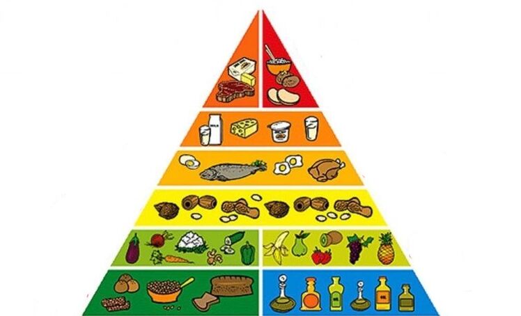 piramide alimentare per dimagrire
