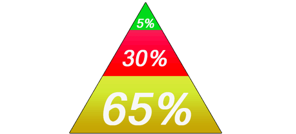 Piramide alimentare della dieta cheto